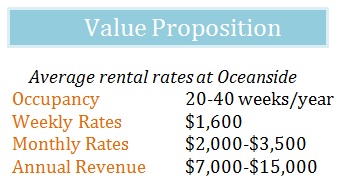 oceanside-value-proposition-rental